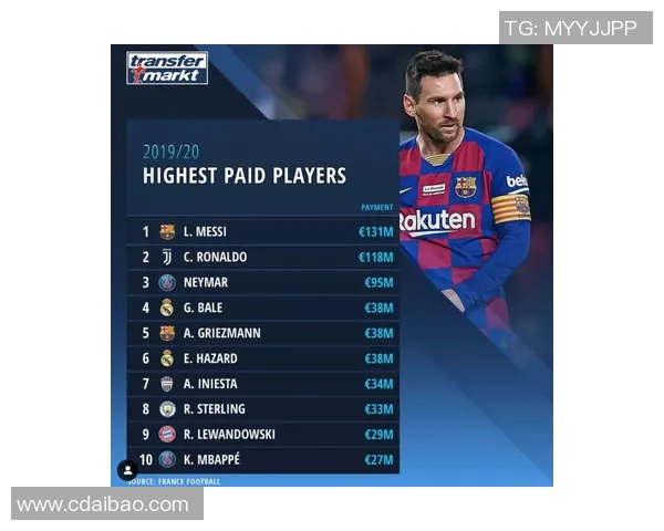 3元一张足球球星卡能买多少张如何判断价格与市场趋势