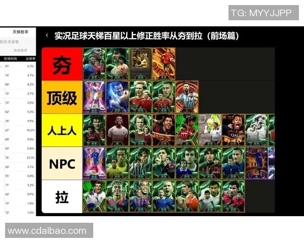 实况足球手游球星实力排名揭晓 哪些球员最具竞技价值